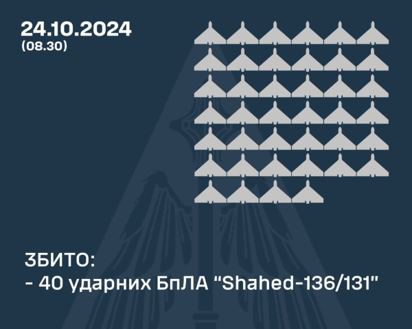 Повітряні сили розкрили подробиці нічної атаки росіян