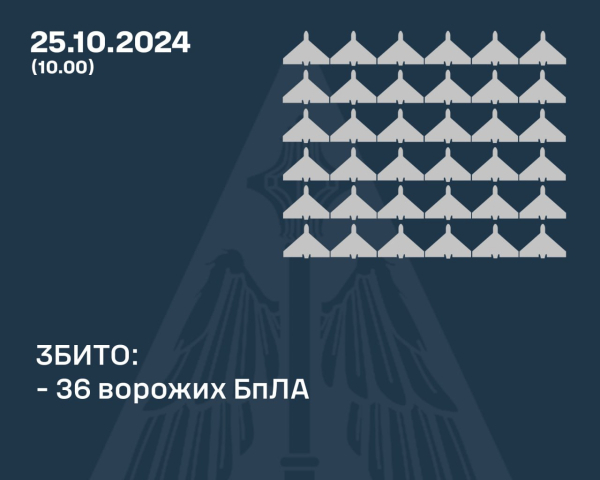 Раскрыли подробности ночной атаки россиян