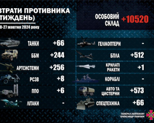 У ЗСУ назвали кількість знешкоджених окупантів за тиждень