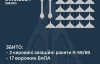 Ворог гатив по Україні ракетами й бойовими дронами - скільки вдалося збити
