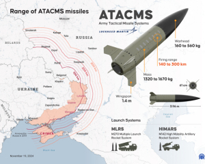 Сказали, скільки Київ має далекобійних ракет ATACMS