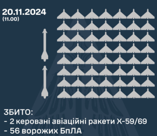 Росіяни всю ніч били по Україні дронами і ракетами - що вдалося збити