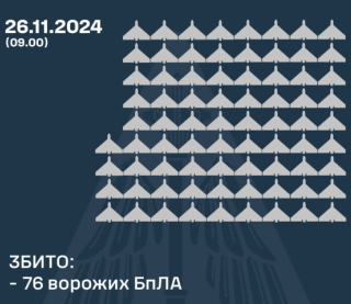 Ворог випустив по Україні рекордну кількість ударних БпЛА