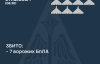 Російські ударні дрони вночі збивали у п'яти областях - Повітряні сили