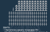 РФ выпустила по Украине 94 ракеты и почти две сотни дронов - детали атаки