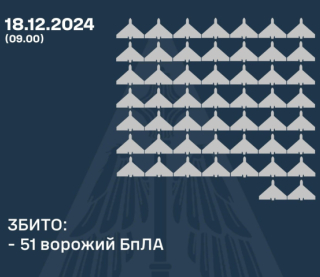 Повітряні сили за ніч збили над Україною понад пів сотні дронів РФ