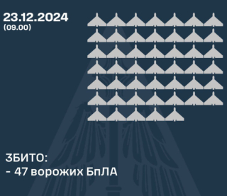 Повітряні сили розкрили наслідки дронової атаки ворога