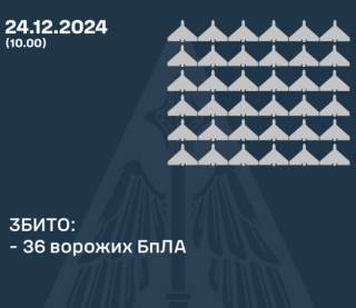 В восьми областях сбивали российские дроны - детали атаки