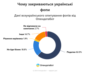 Почему закрываются ФЛПы: провели масштабное исследование