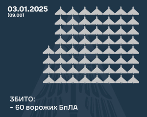 Ворог запустив по Україні майже сотню дронів: скільки вдалось збити