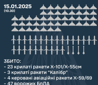 Розкрили подробиці ранкової масованої атаки росіян