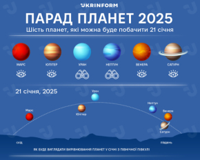 Цього року відбудеться рідкісний парад планет: коли можна спостерігати