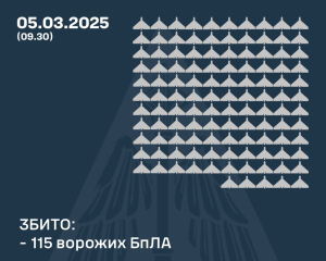 Понад сотні дронів збили за добу