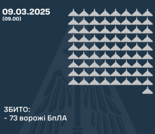 Нічний обстріл України: скільки дронів вдалося збити