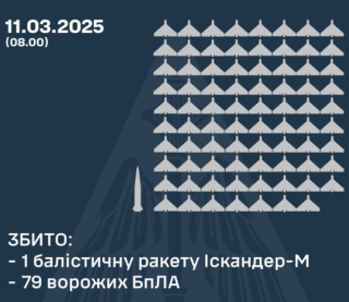 Воздушные силы раскрыли подробности ночного обстрела Украины