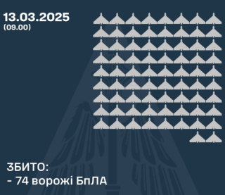 Повітряні сили розкрили подробиці нічної атаки росіян