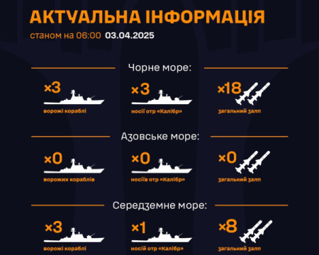 Росіяни вивели носії