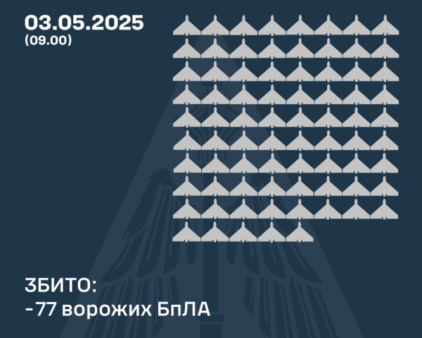 we.ua - Macoвaнa нiчнa aтaкa нa Укpaїну: збитo 77 удapниx дpoнiв