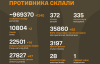 Скількох росіян ліквідували: оновили цифри