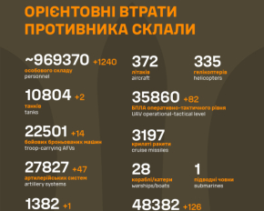 Скількох росіян ліквідували: оновили цифри