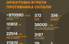 Скільки людей втратила Росія: оновили інформацію