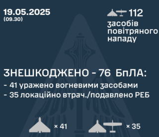 Україна відбила масовану атаку російських дронів