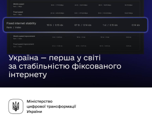 Украина заняла первое место в рейтинге стабильности интернета