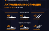 Россияне убрали корабли от берегов Украины