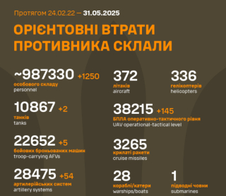 Россияне потеряли за сутки 1250 солдат