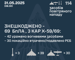 Ночью была масштабная атака на Украину: в Воздушных силах сообщили детали