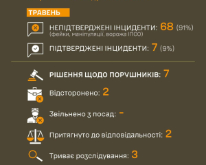 Манипуляции против ТЦК: большинство сообщений - фейки, говорят в ВСУ