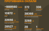 Втрати Росії зростають: Генштаб оновив інформацію