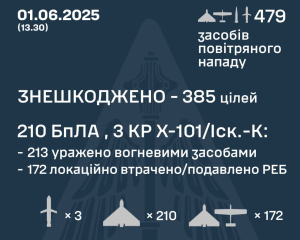 18 попаданий, сотни дронов: ночная воздушная атака стала одной из самых масштабных