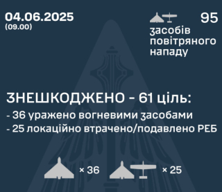 Повітряні сили розкрили подробиці нічної атаки росіян