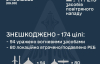 Росія атакувала дронами з усіх боків: ЗСУ знищили 174 цілі