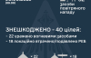 ЗСУ відбила масований повітряний удар: знищено 40 із 49 російських дронів