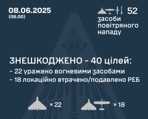 ВСУ отразили массированный воздушный удар: уничтожено 40 из 49 российских дронов