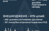 Новий рекорд: за ніч ППО знищила майже 500 ворожих цілей