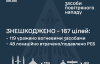 Окупанти запустили по Україні 194 засоби повітряного нападу: знешкоджено 167 з них