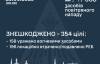Воздушные силы сбили над Украиной более 350 целей