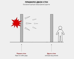 Правило двох стін вже не діє: як врятуватись під час масованого ракетного обстрілу