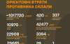 Обновили информацию о потерях окупантов