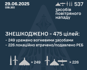 Массированная атака по Украине: было уничтожено 475 целей