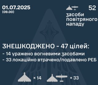 Повітряні сили розкрили подробиці нічної атаки росіян