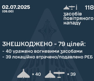 Воздушные силы раскрыли подробности ночной атаки россиян