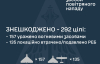 Воздушные силы раскрыли подробности ночной атаки россиян