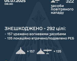 Воздушные силы раскрыли подробности ночной атаки россиян