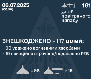 Повітряні сили за ніч збили майже 120 ударних дронів РФ - подробиці