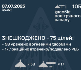 Повітряні сили розкрили подробиці нічної атаки росіян
