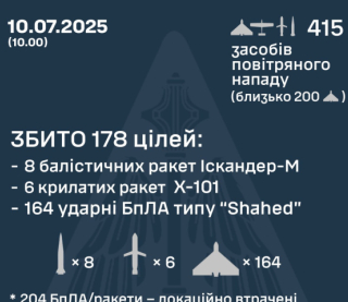 Воздушные силы раскрыли подробности комбинированной атаки РФ